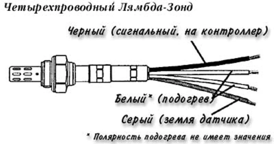 Лямда зонд 4х провідна замість штатного.