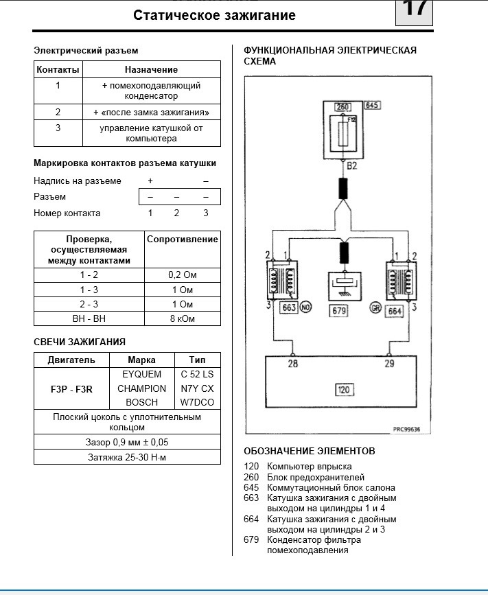 Перевірка котушок запалювання F3P 674 1.8l Laguna1 4