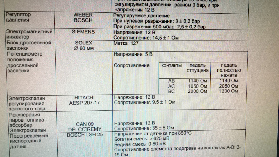 Перевірка потенціометра (ДПДЗ) F3P 674 1.8L Laguna 1 3