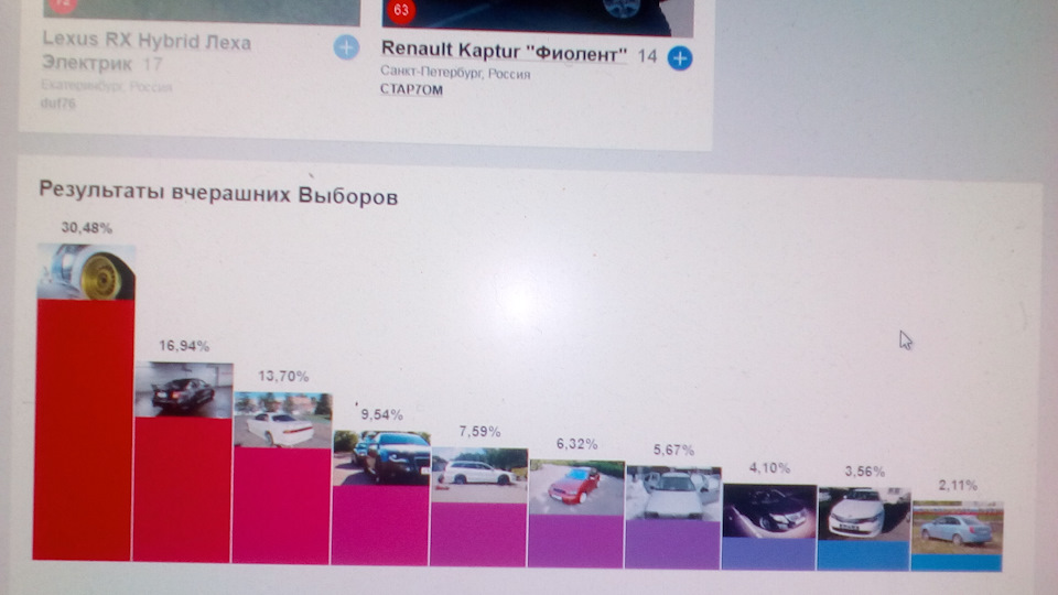 Сьоме місце-просто супер. Дякую вам друзі та передплатники. 1