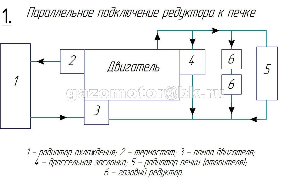 ГБО 2 ПОКОЛІННЯ 1