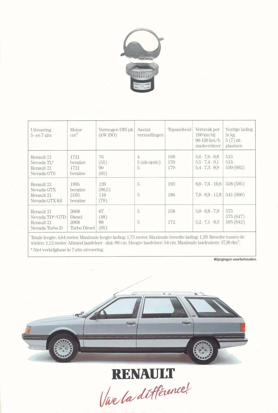 Брошура на Renault21 nevada 2