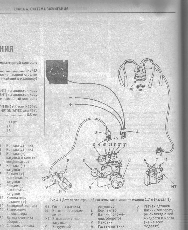 Підключення тахометра рено 21 4