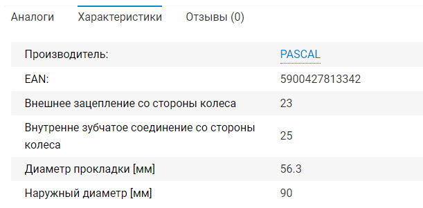 Питання по шрусах 1