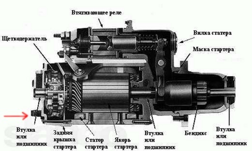 Ремонт стартера на рено 5 2