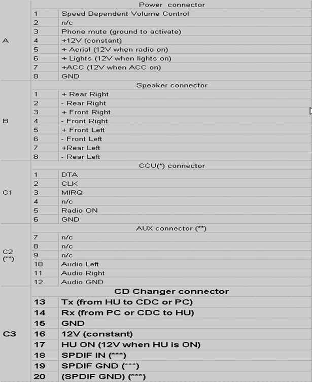 AUX+USB в штатну магнітолу 2