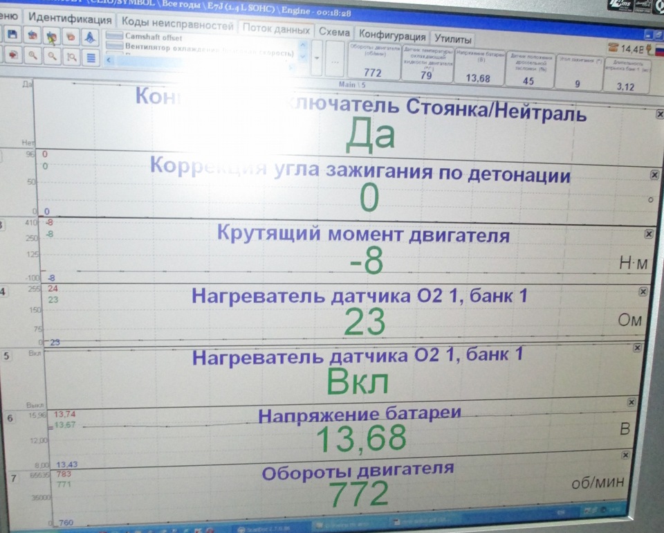 Діагностика 2