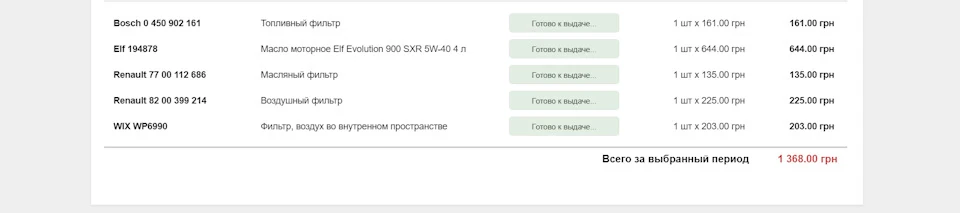 Купівля мастила та фільтрів на планове ТО