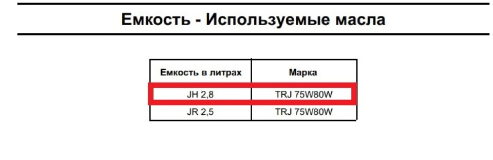 Заміна мастила в КПП + датчик заднього ходу