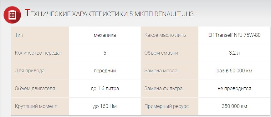 Заміна мастила в КПП + датчик заднього ходу 2