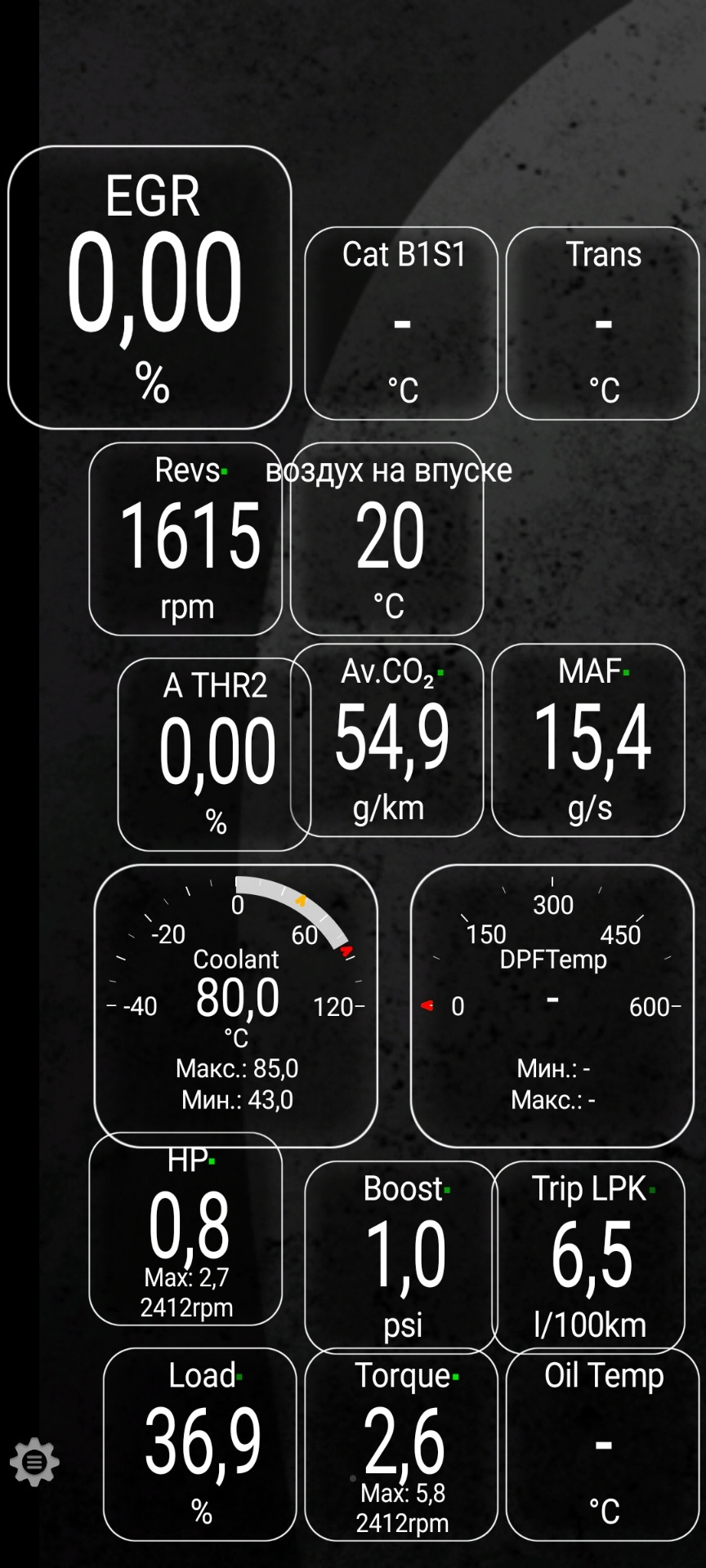 Показники OBD 2