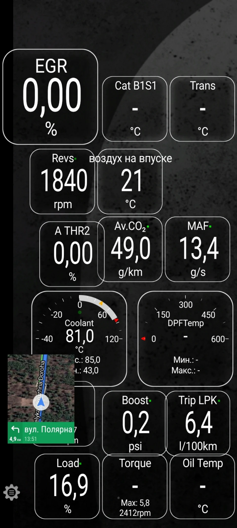 Показники OBD