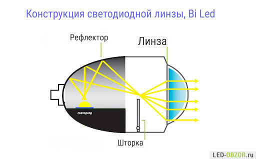 bi-led модулі в ближній, led-дальний і додатковий підсвічування поворотів 1