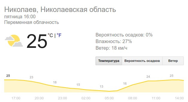 спека погано діє на водіїв... 3