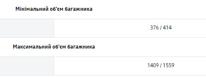 Об'єм багажника: де правда? 1