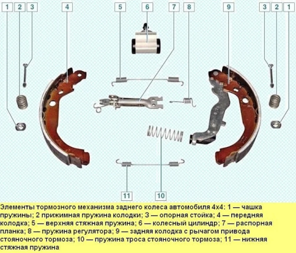 Пружина троса гальма стоянки