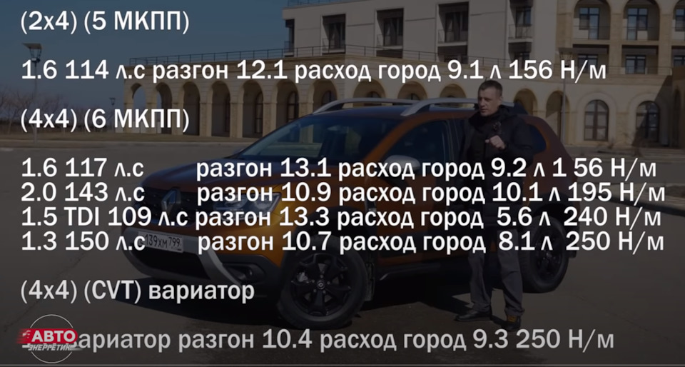 динаміка/витрата/спостереження 1