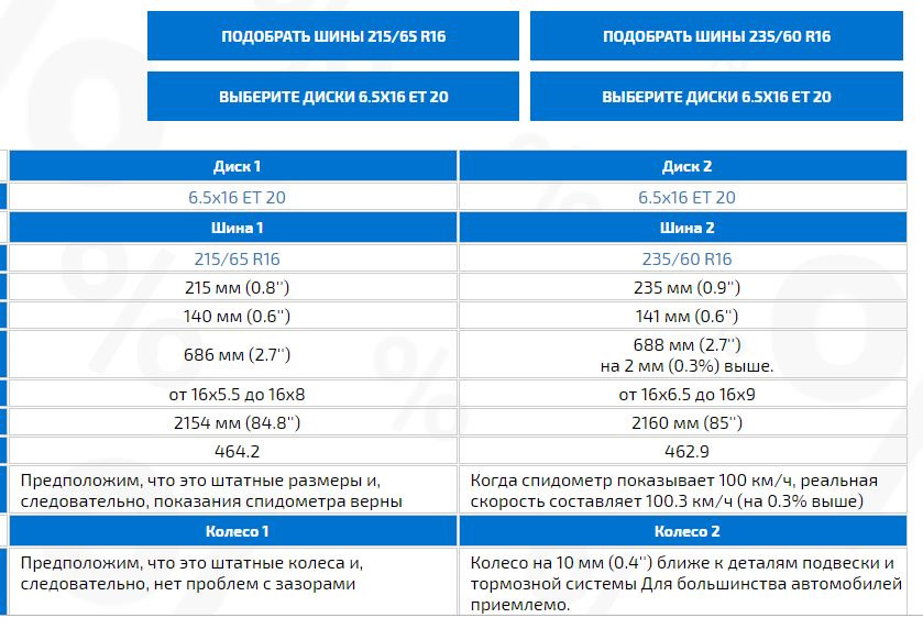 Premiorri ViaMaggiore Z Plus 235/60 R16 на дастер? 2