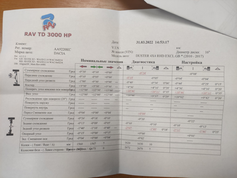 Перевзувся на літо + позапланові витрати 2