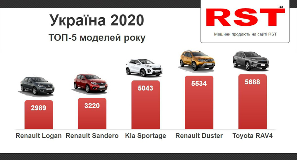 Duster(RU) виявився куди гуманішим у ціні ніж Duster(UA), що далі? 3