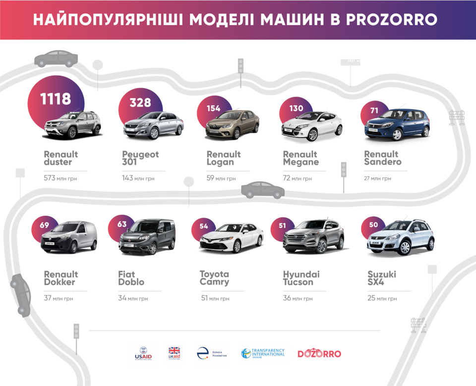 Duster(RU) виявився куди гуманішим у ціні ніж Duster(UA), що далі? 2