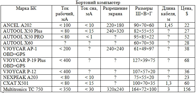 Додатковий бортовий комп'ютер на Renault Duster 2G (C АліЕкспрес або Multitronics)) 1