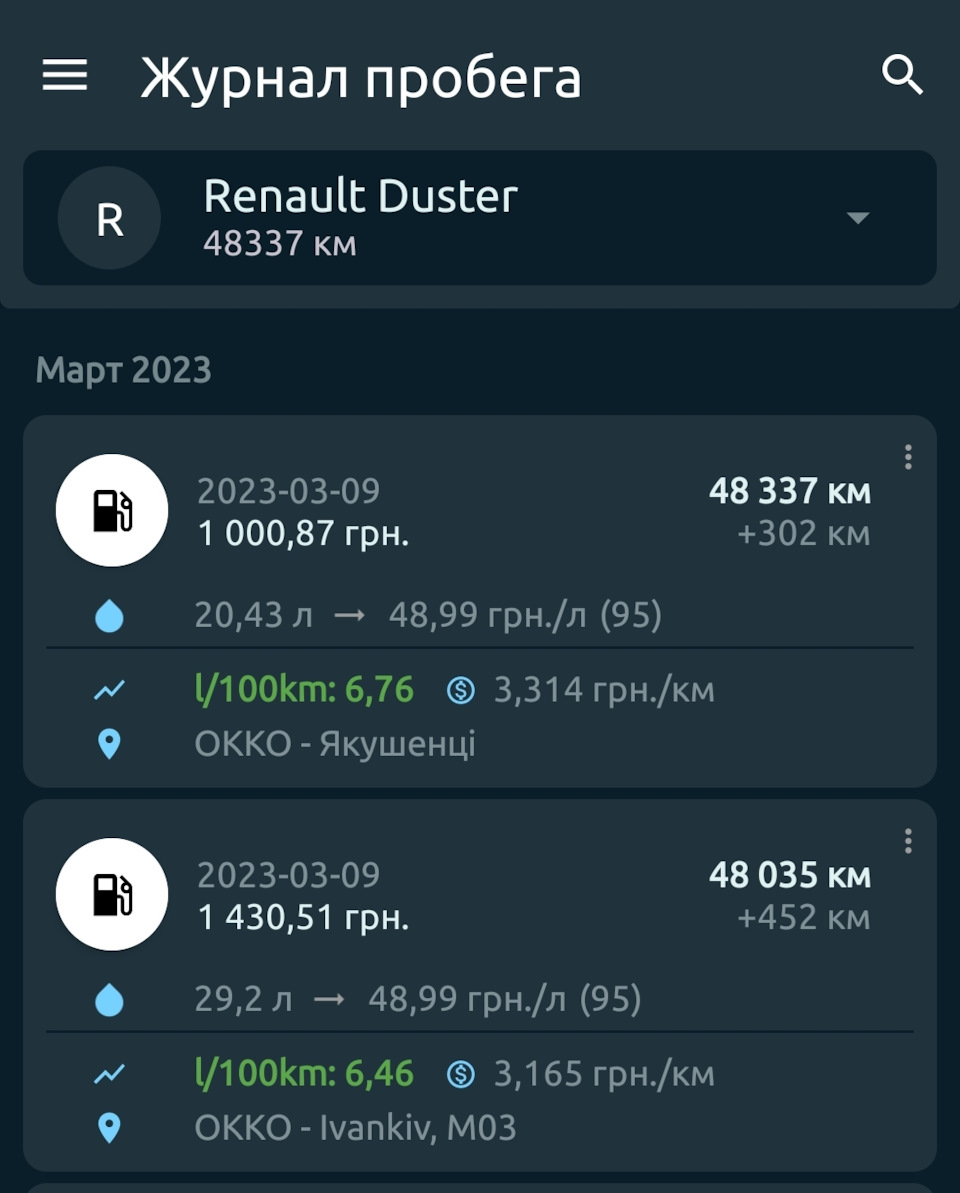 Витрата Renault Duster (2G) на трасі коли не швидко їдеш 2
