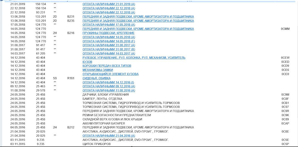 #1 Історія покупки Espace 5