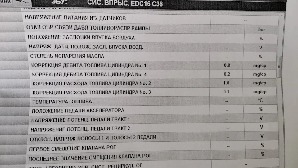 Діагностика в дилера