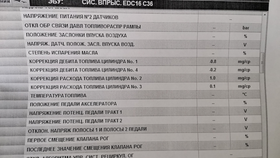Діагностика в дилера 1