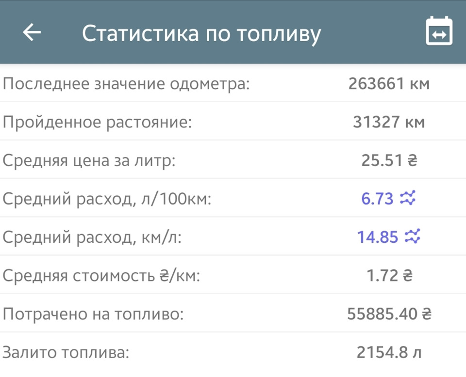 Нова статистика з палива 1