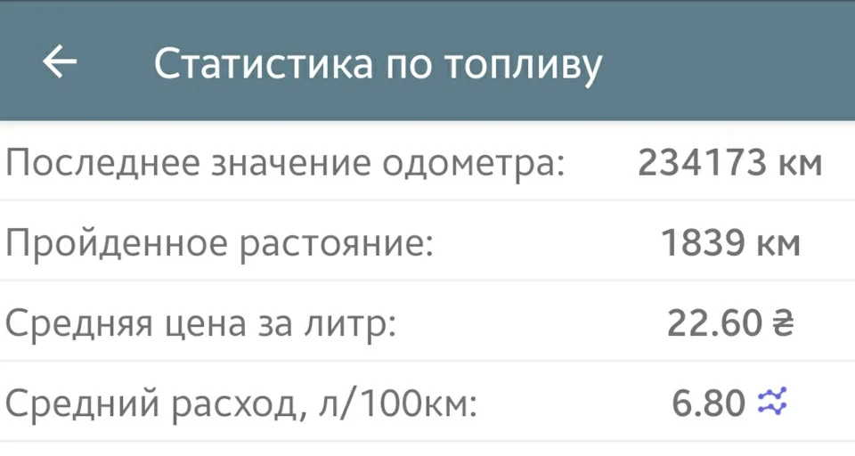 Витрата.