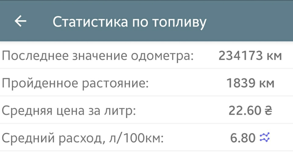 Витрата. 1