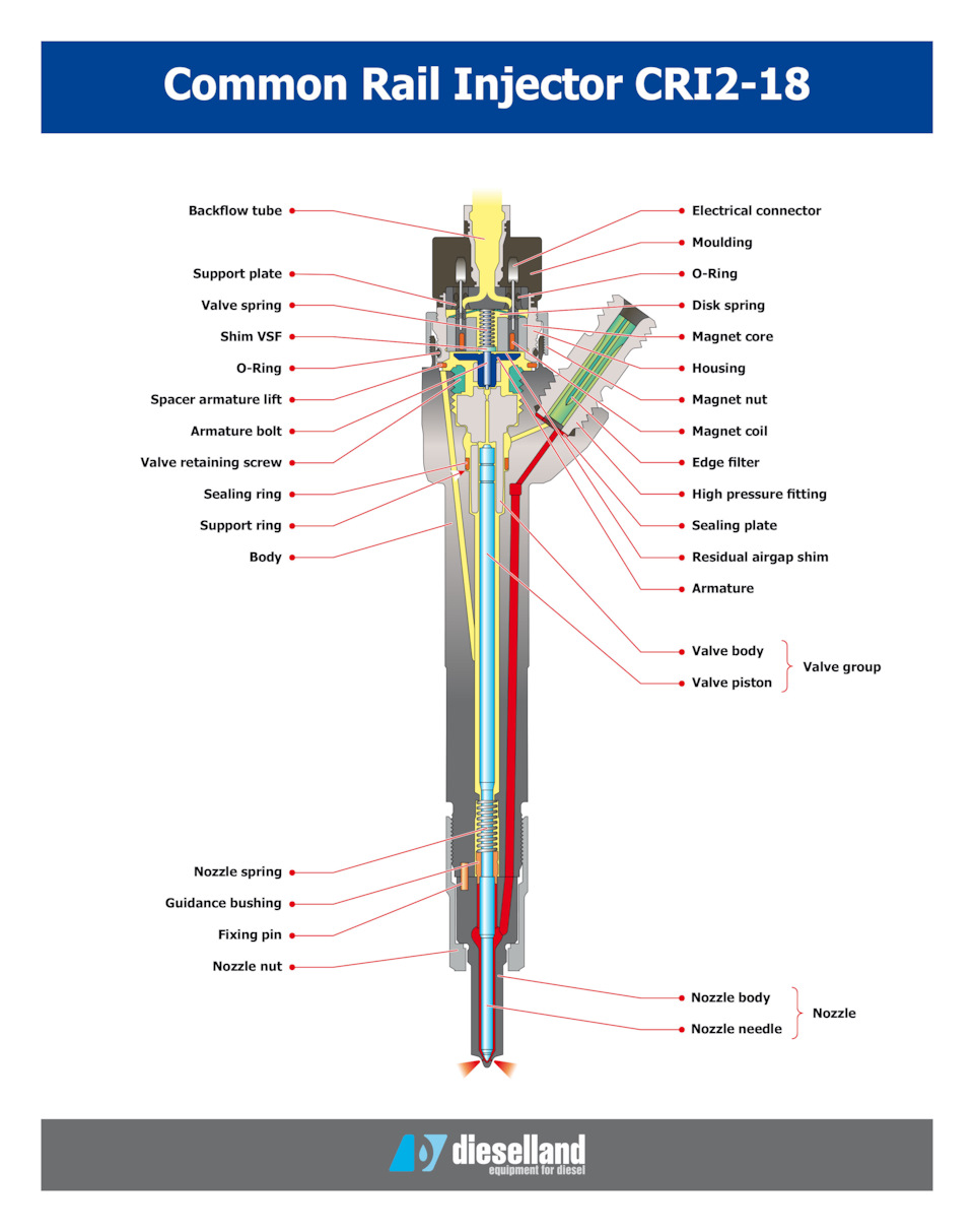 Заміна форсунки 0445110414 BOSCH 1.6 DCI 4