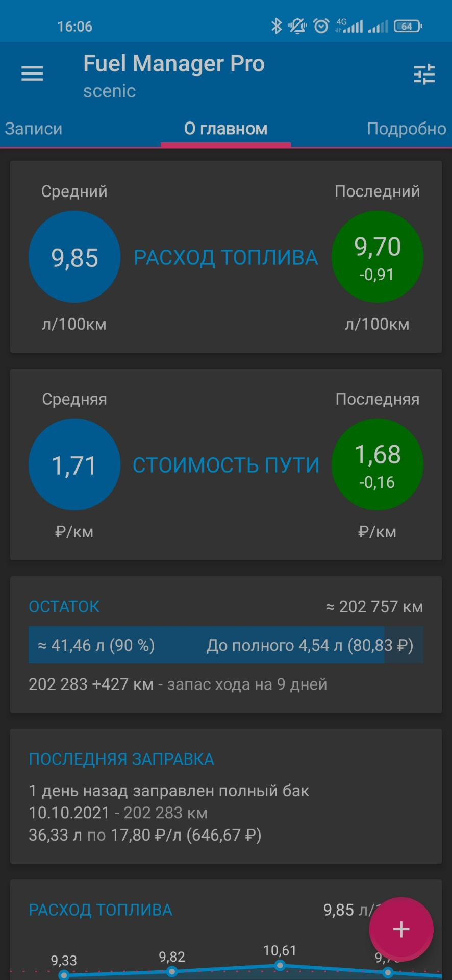 спостереження про витрату 2.0 газ/бенз grand scenic 2 ))6мкпп) 2