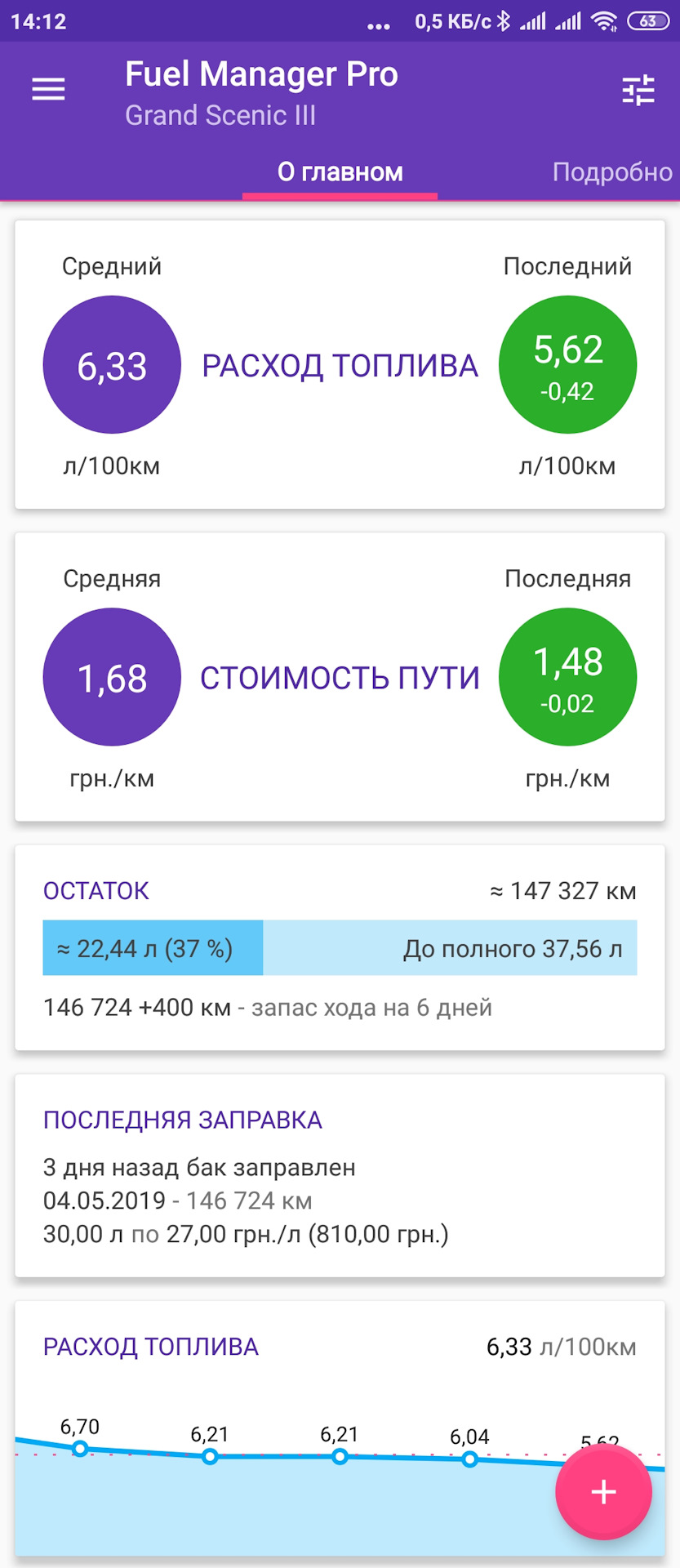 Аналітика з витрат палива 1
