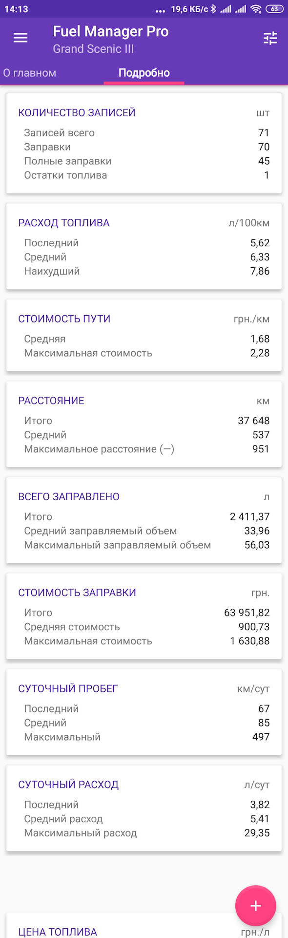 Аналітика з витрат палива 2