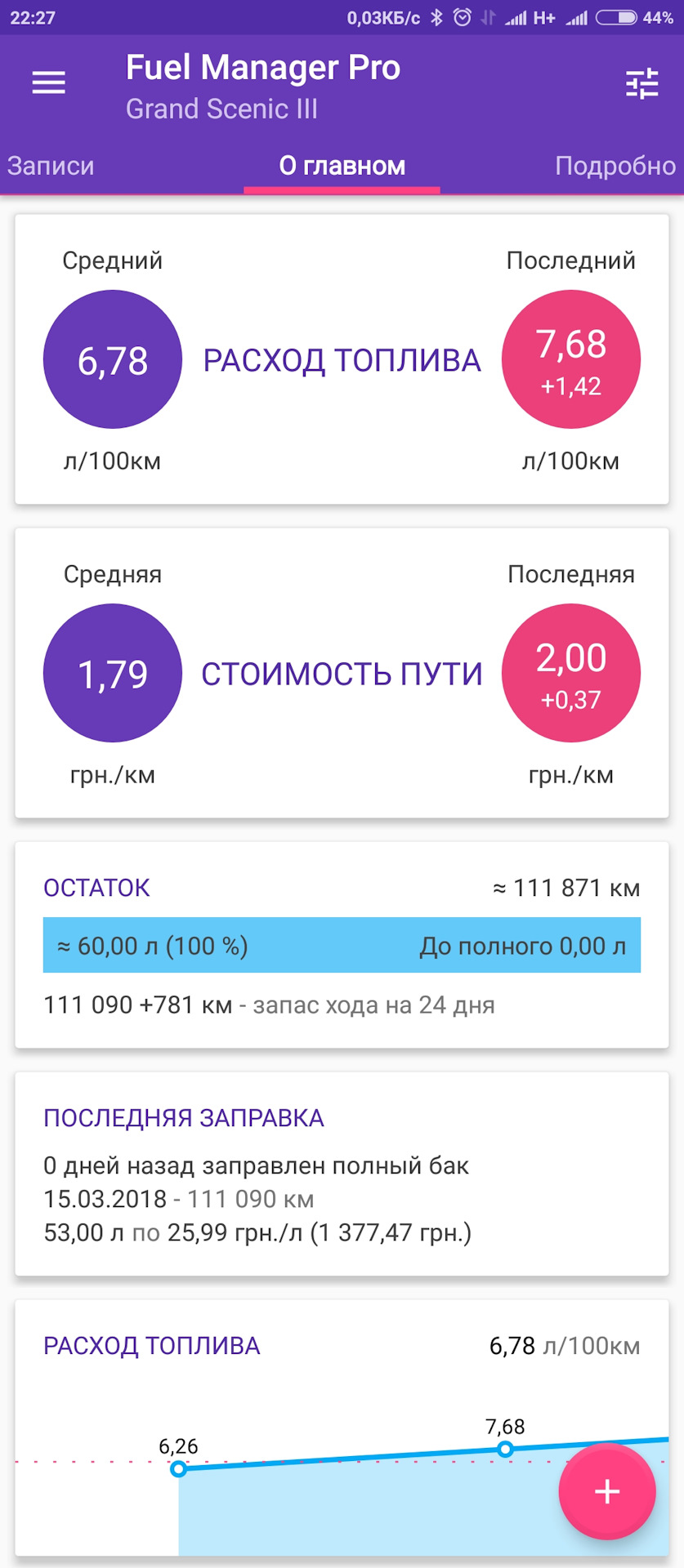 Про витрату 1