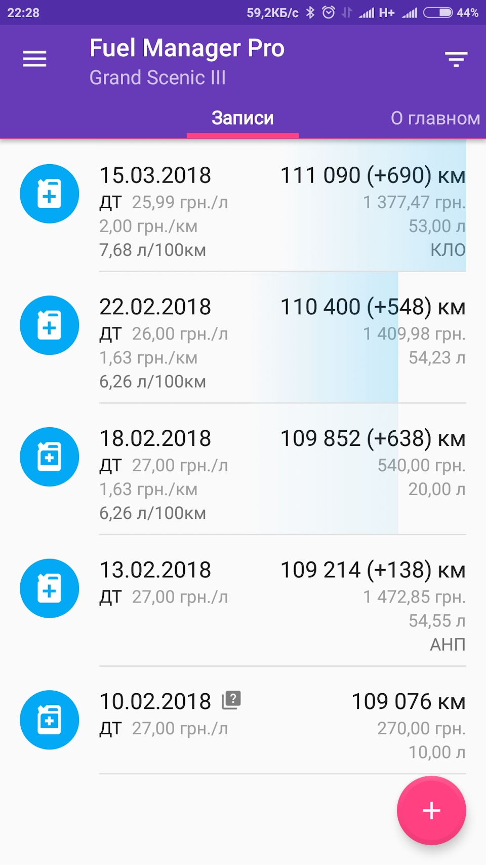 Про витрату 3