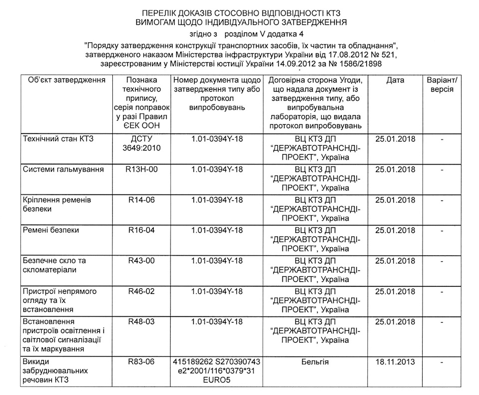 Проходження сертифікації 3