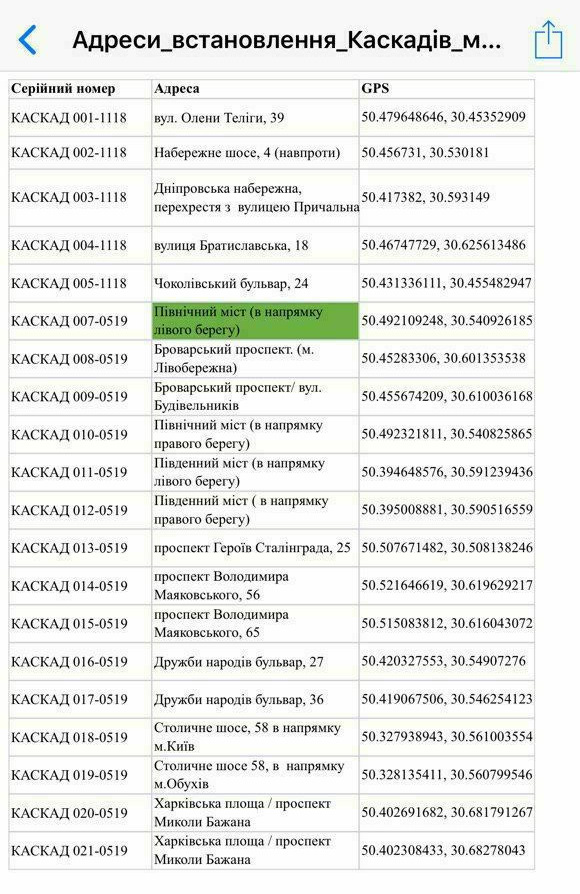 Всі 20 камер вніс на openspeedcam.net 1