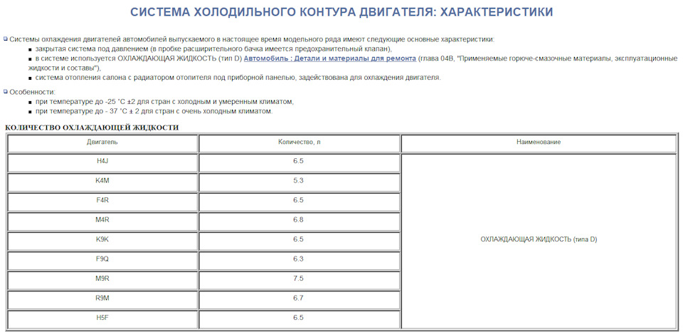 Вибір антифризу 1