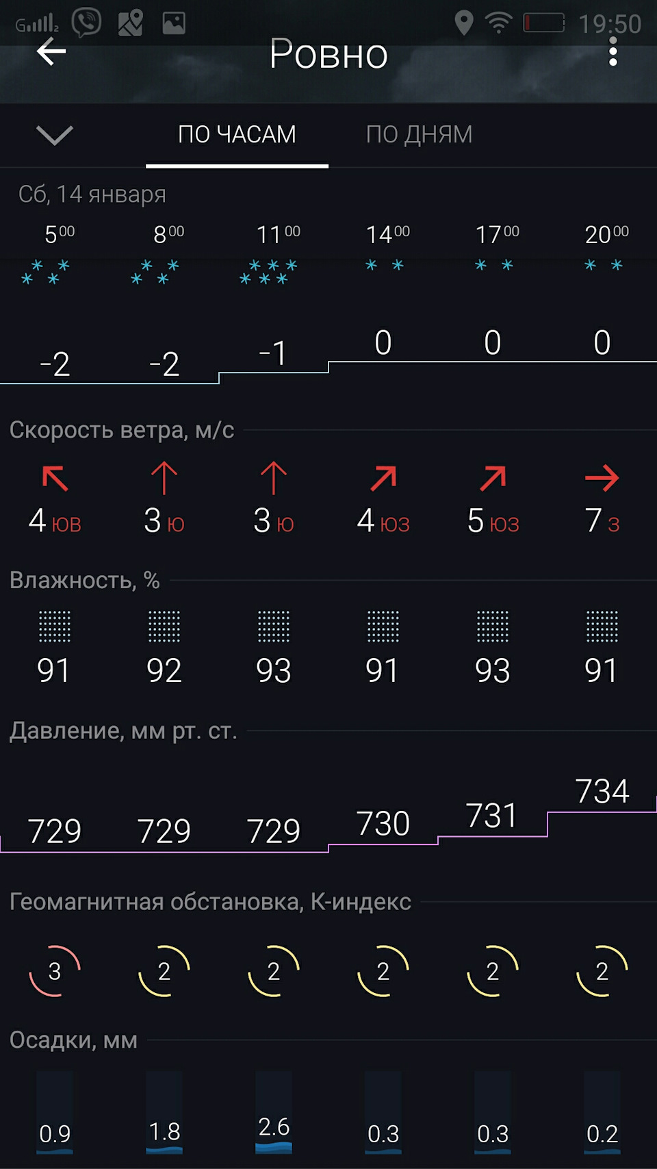 Перша подорож. 2
