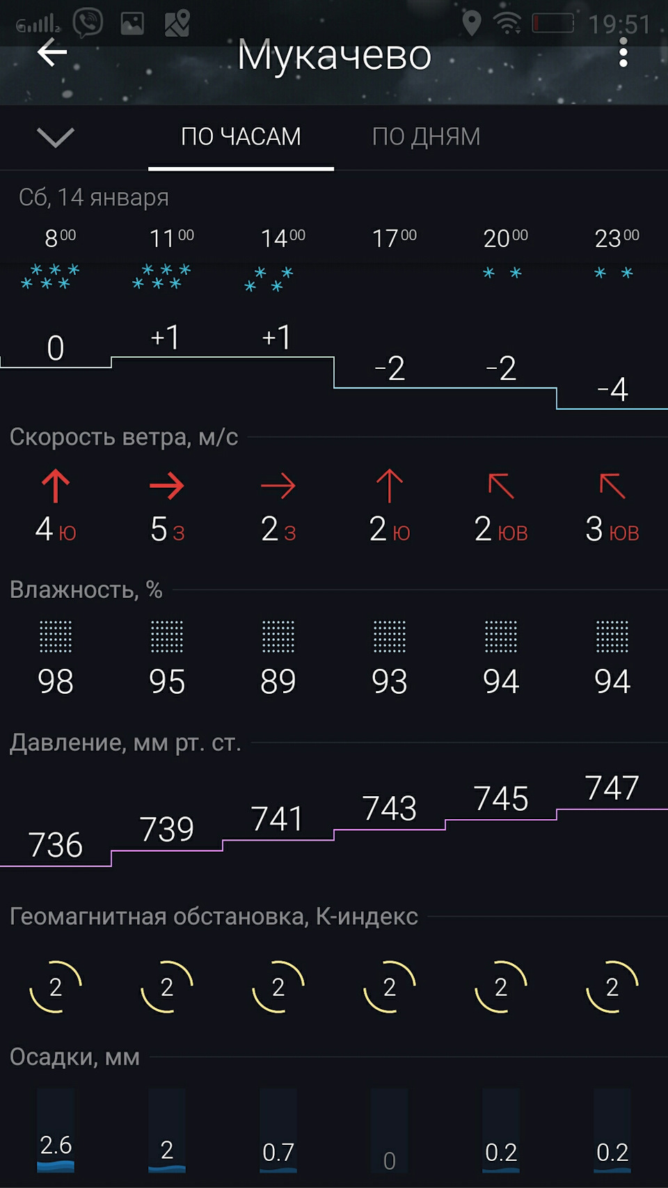 Перша подорож. 4
