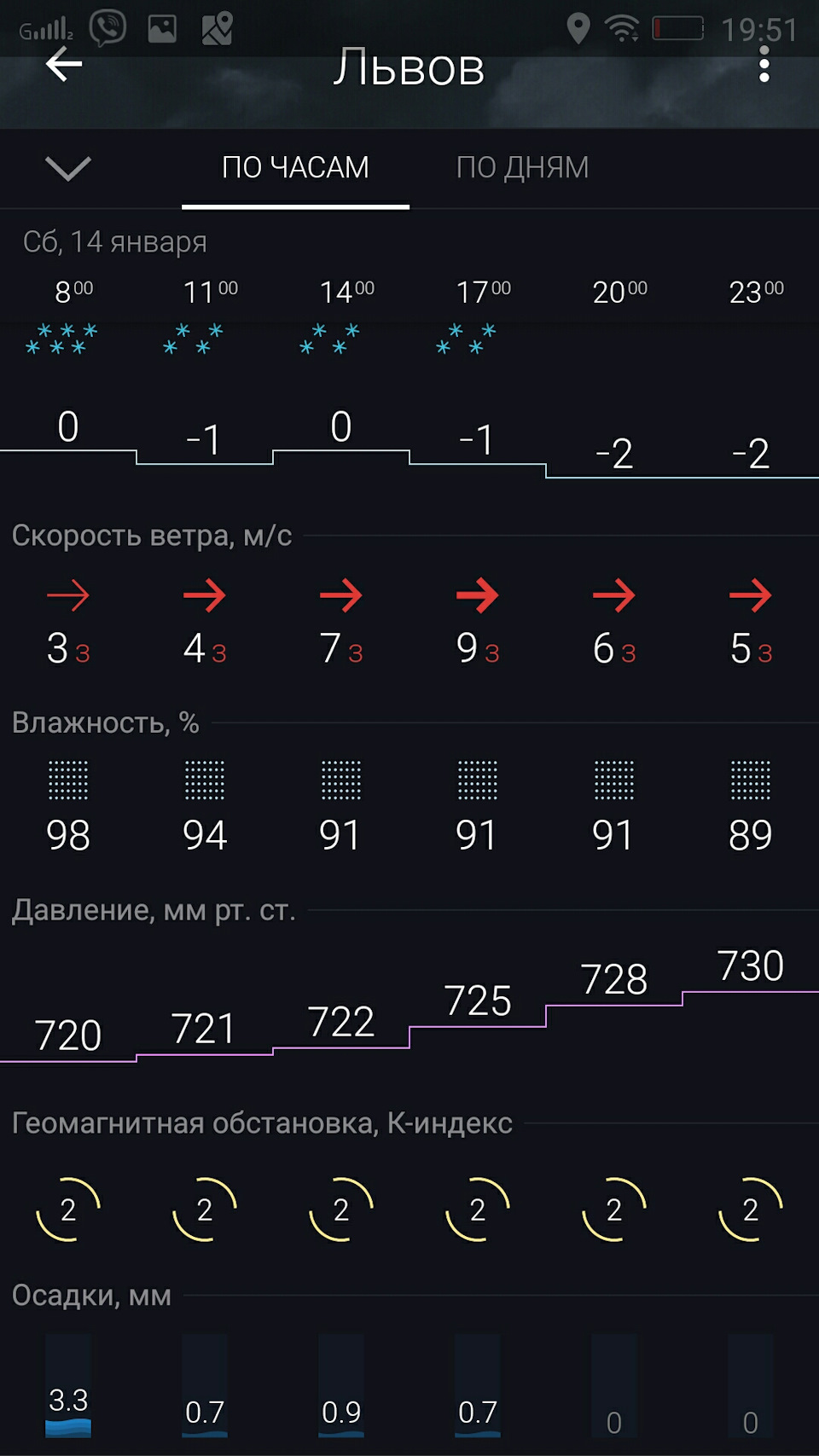 Перша подорож. 3