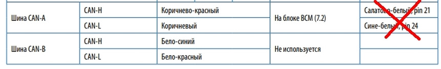 Самостійна установка сигналізації Starline A93 CAN 2