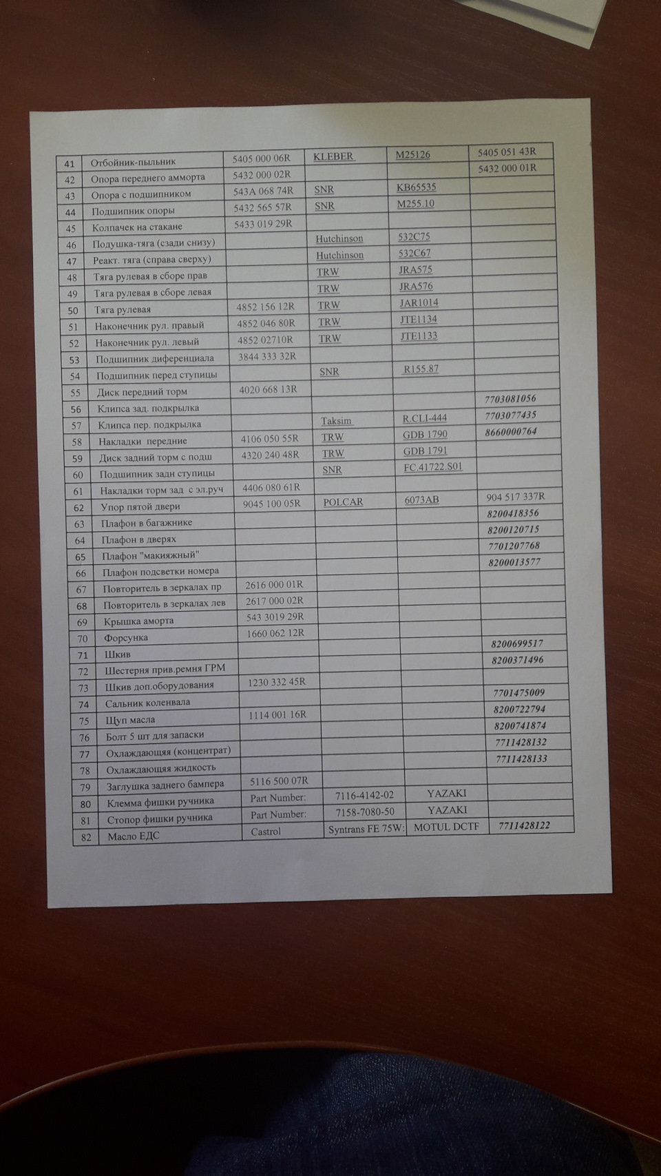 От і все… продав авто… злив коди з/ч і розхідників :))) 3
