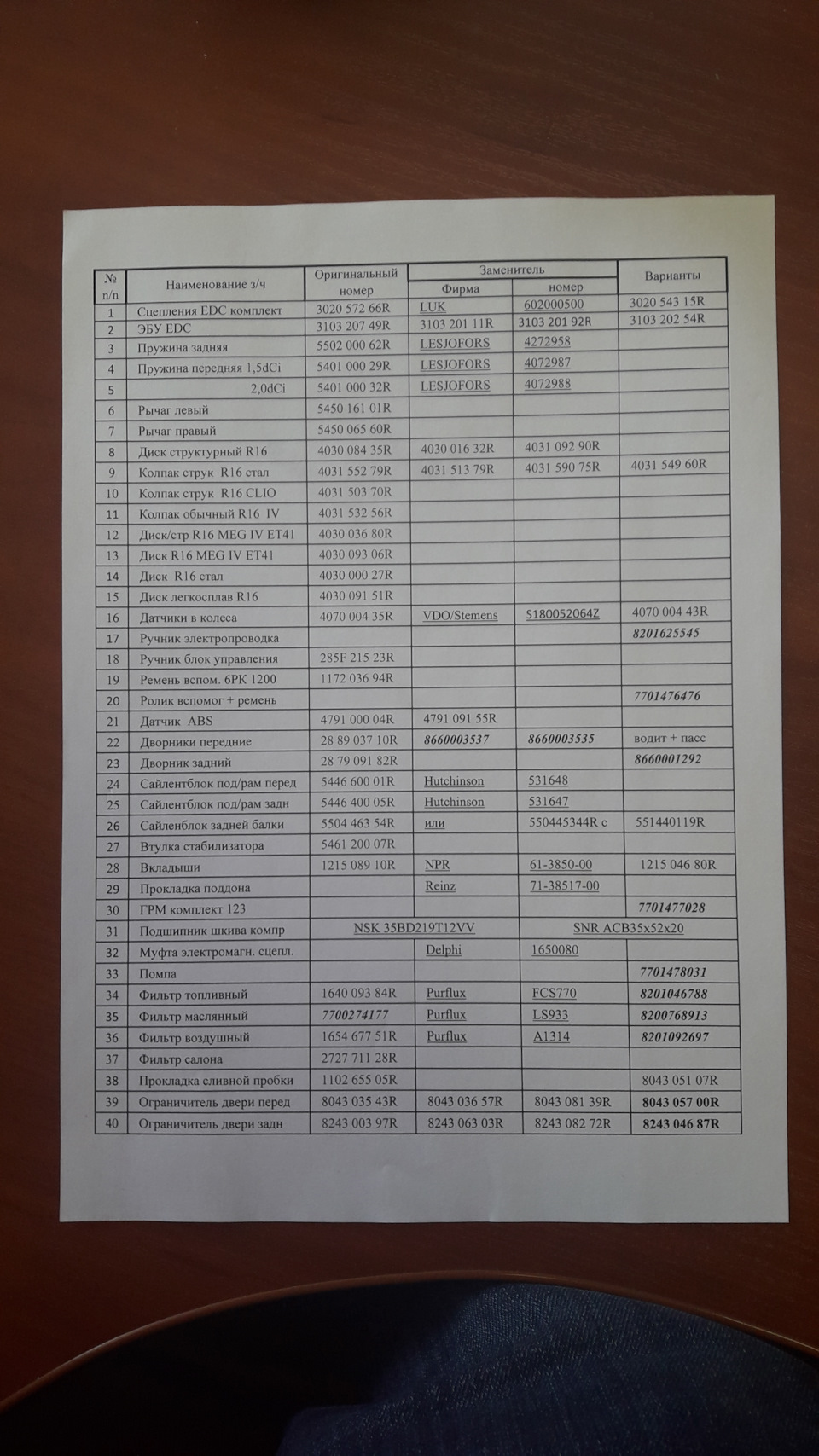 От і все… продав авто… злив коди з/ч і розхідників :))) 2