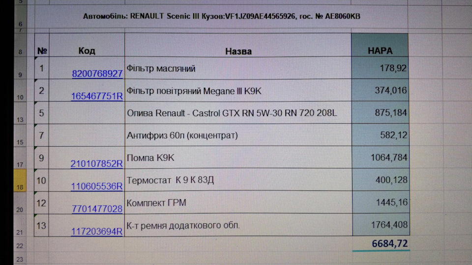 Акція RENAULT. Знижка на запчастини до 30%. 1