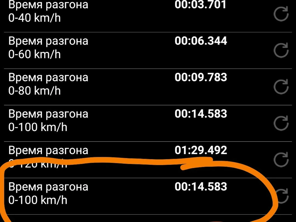 Розгін до 100 км.
